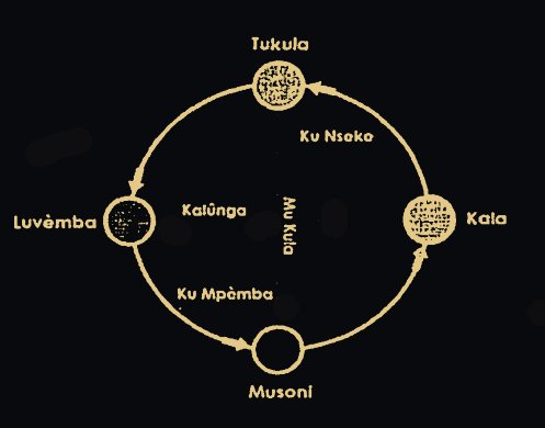 Dikenga Dikenga