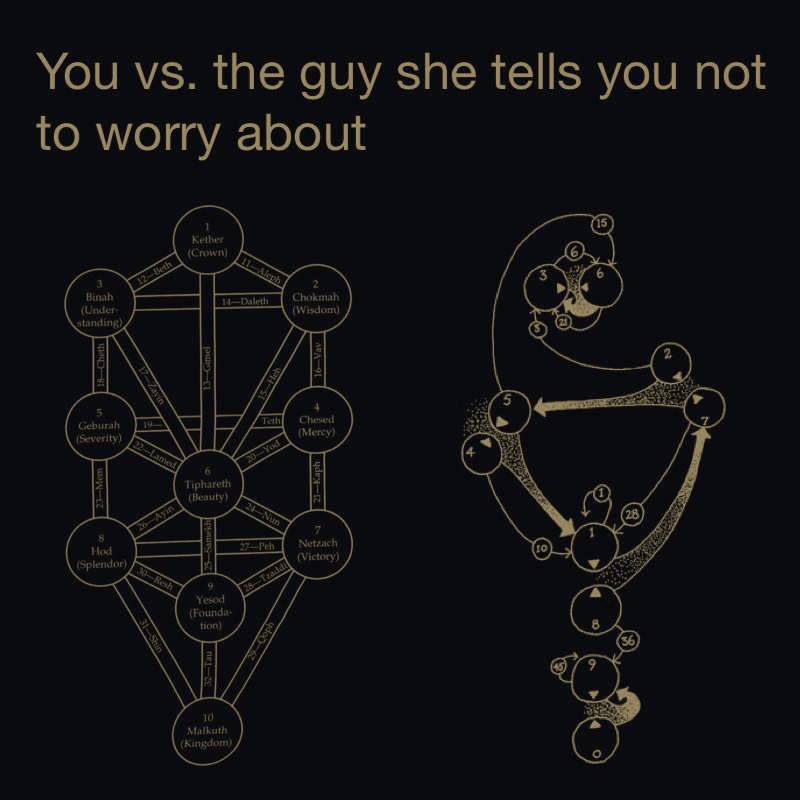 Meme